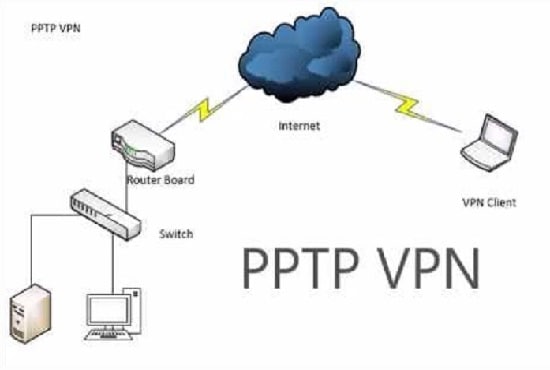 pptp چیست و نحوه کارکردش چگونه هست؟