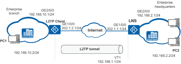 l2tp چیست و مزیت آن نسبت به مابقی vpn ها چیست؟